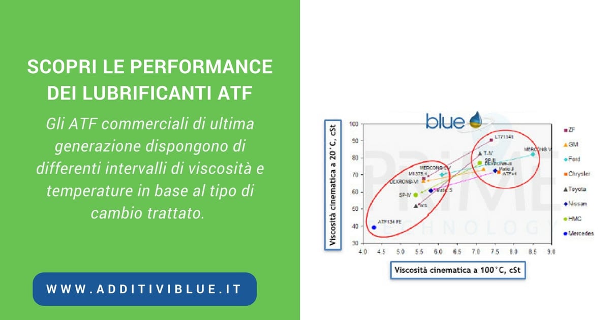 Performance dei lubrificanti ATF Additivi Blue